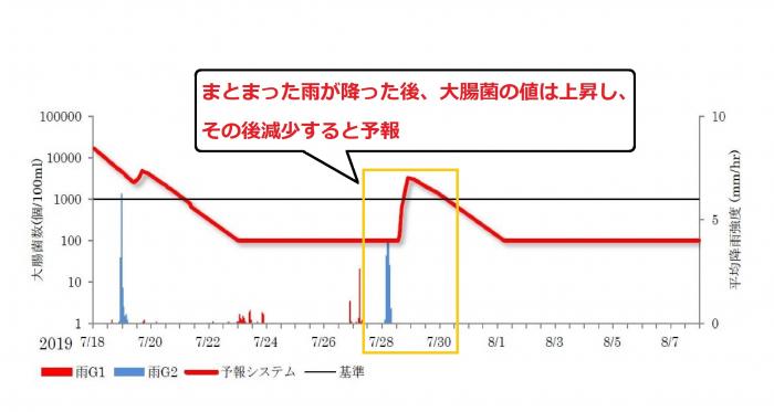 水中スクリーン調査結果
