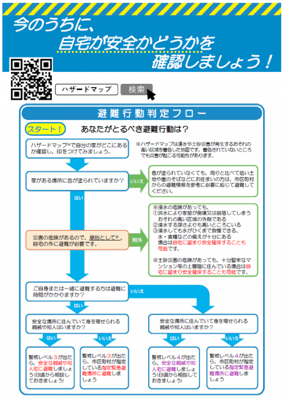 避難行動判定