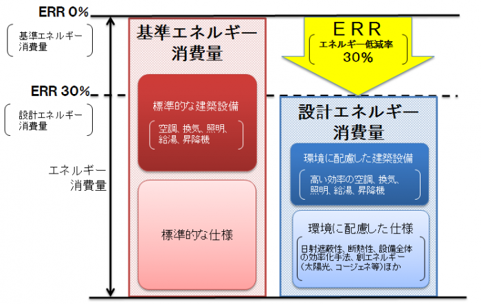 ＥＲＲイメージ図