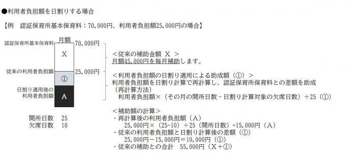 助成金の算出方法の図