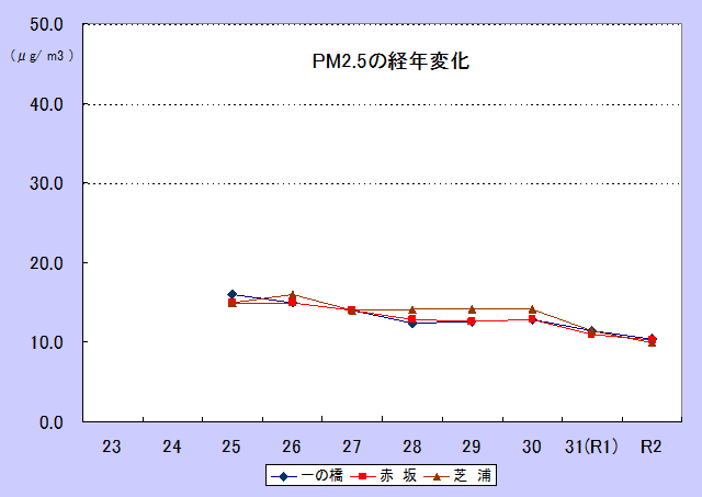 R2PM25