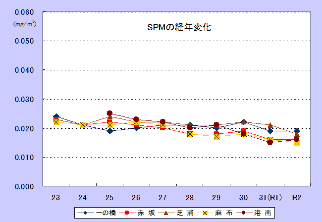 R2SPM
