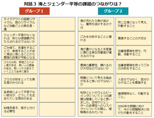 海とジェンダー1-1