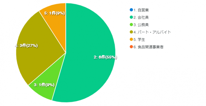 syokugyou