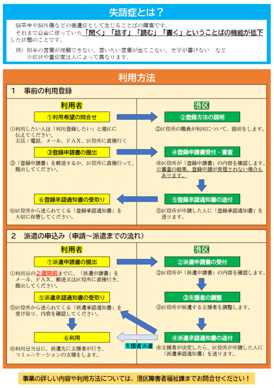 港区失語症者コミュニケーション支援事業ちらしうら