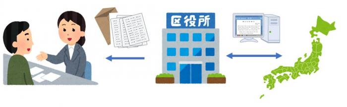 改正後戸籍証明書請求イメージ図