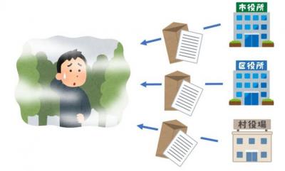 改正前戸籍証明書請求イメージ図
