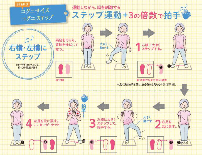 コグニサイズ