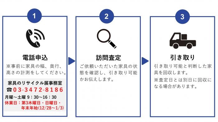家具のリサイクル