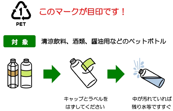 ペットボトルの出し方