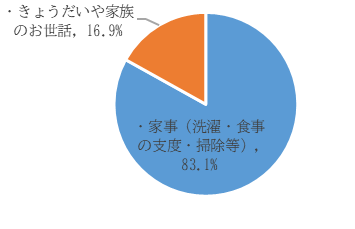 子どもアンケート結果