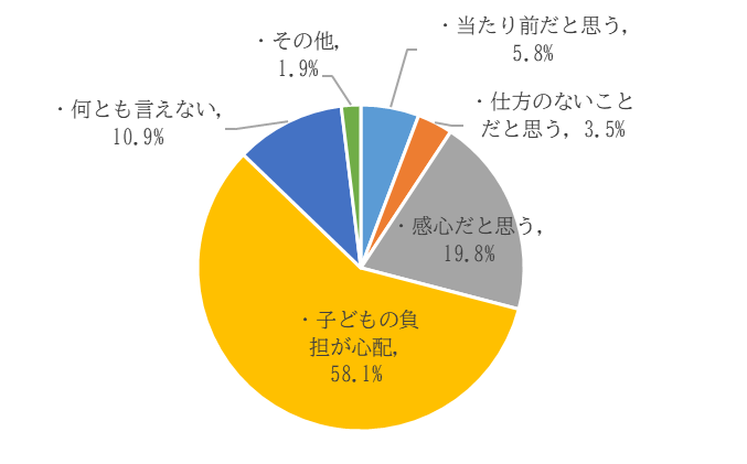 大人アンケート結果