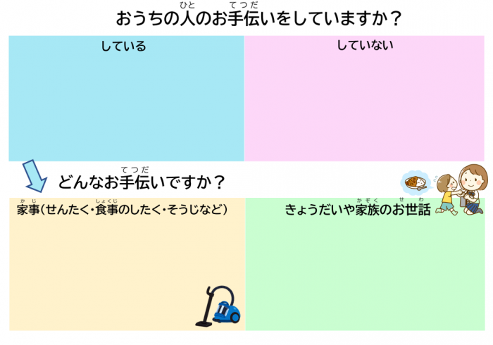 子どもアンケート