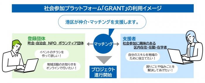 GRANT利用イメージ