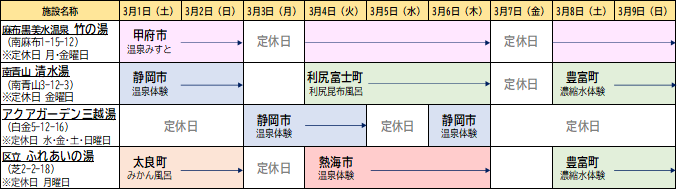 参加自治体と温泉体験