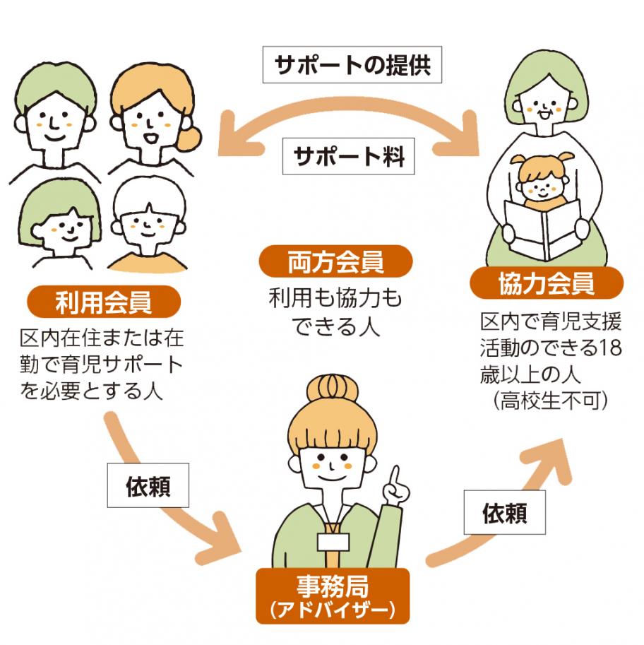 「育児サポート子むすび」をご存じですか