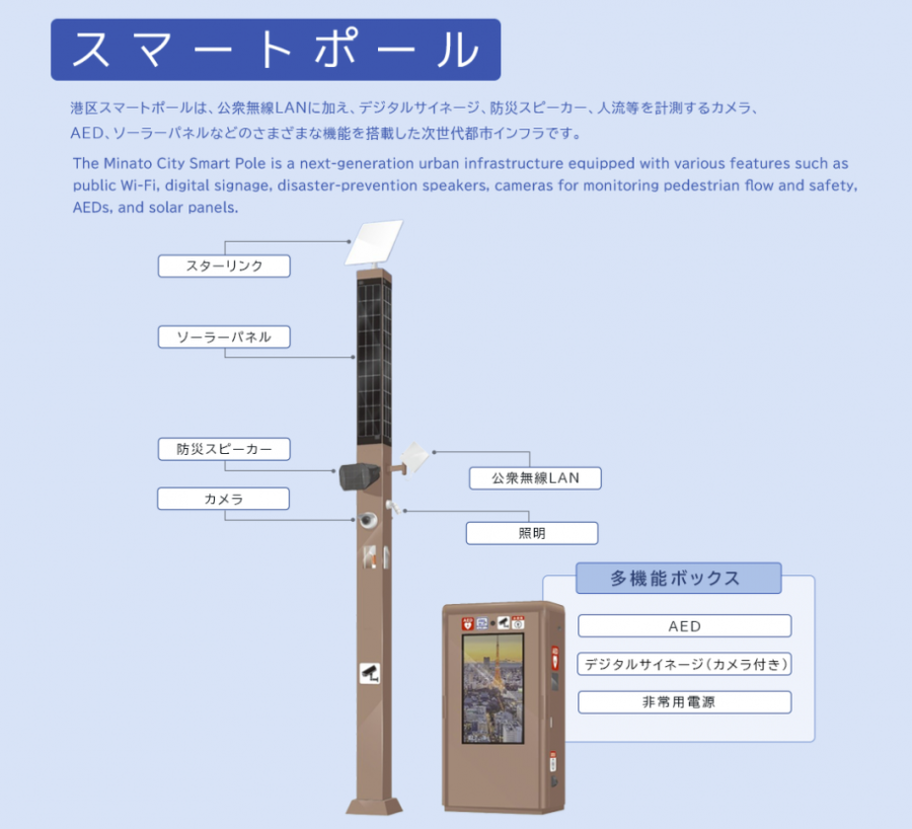 スマートポール概要図