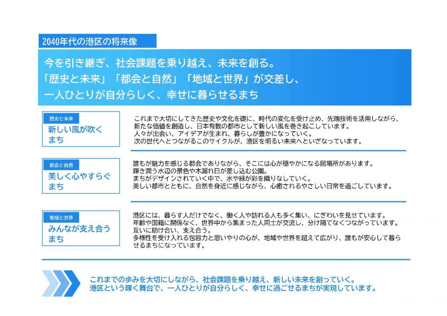 港区の2040年代の将来像（案）の詳細