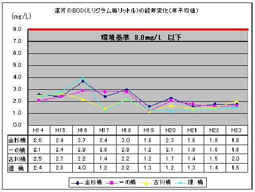 2011_furukawa_bod