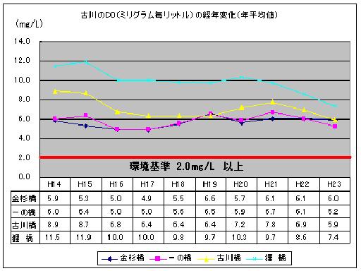2011_furukawa_do