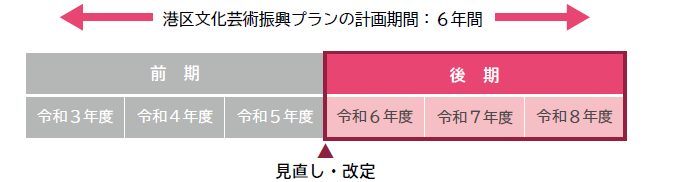keikaku