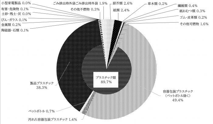 資源プラスチック
