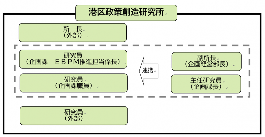 構成図