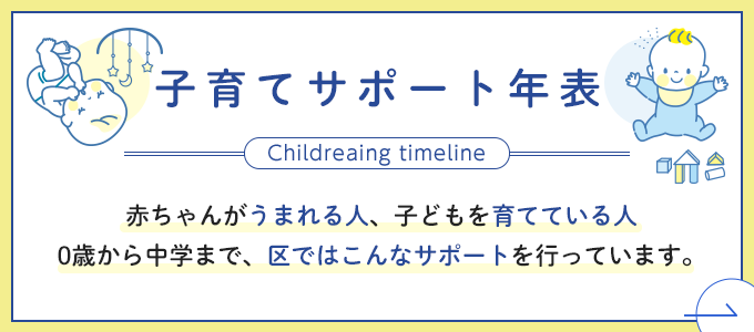 子育てサポート年表　赤ちゃんがうまれる人、子どもを育てている人　0歳から中学まで、区ではこんなサポートを行っています。