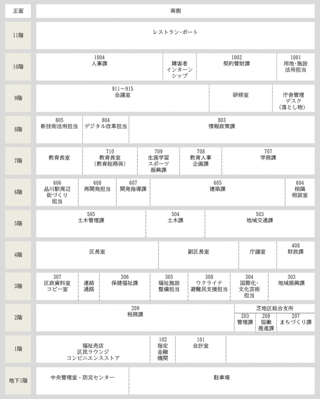庁舎平面図　南