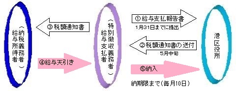 toktyou2
