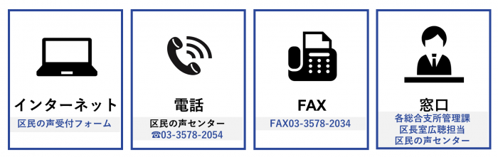 受付方法