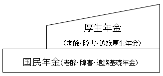 年金のしくみ図