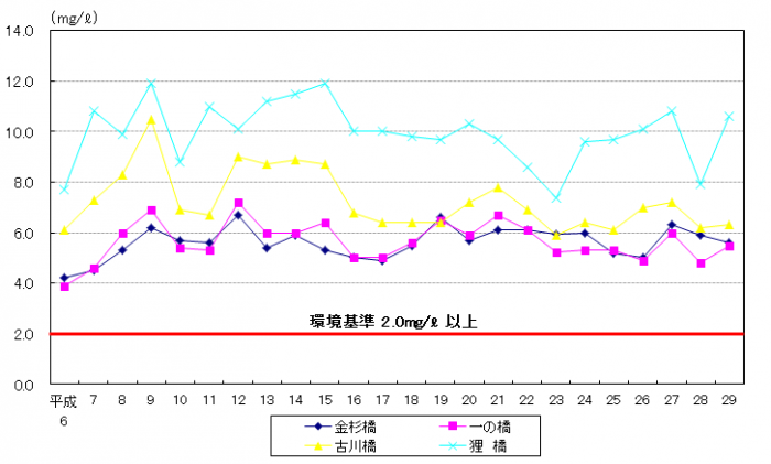 29古川DO