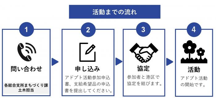 フロー図4