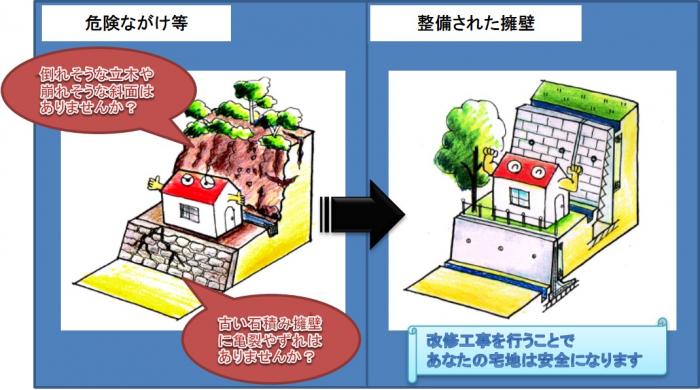 危険ながけ等と整備された擁壁