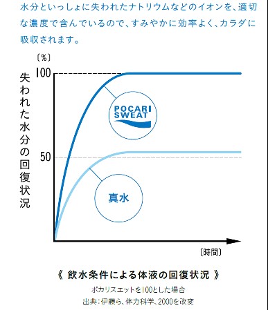 大塚製薬2