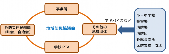 イメージ図