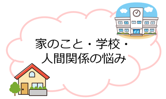 家のこと・学校・人間関係の悩み