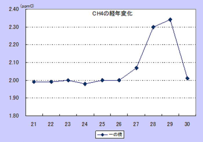30_CH4