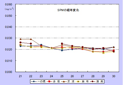 30SPM