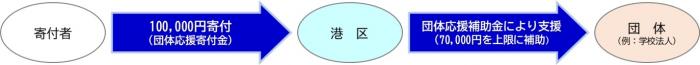 nagare