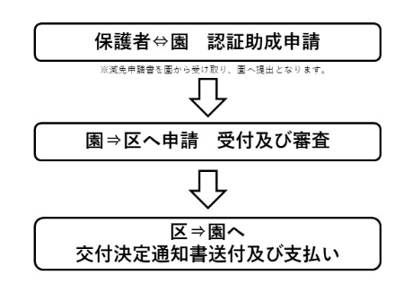 nagare