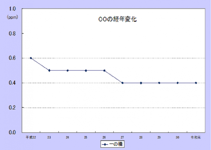 一酸化炭素（CO）