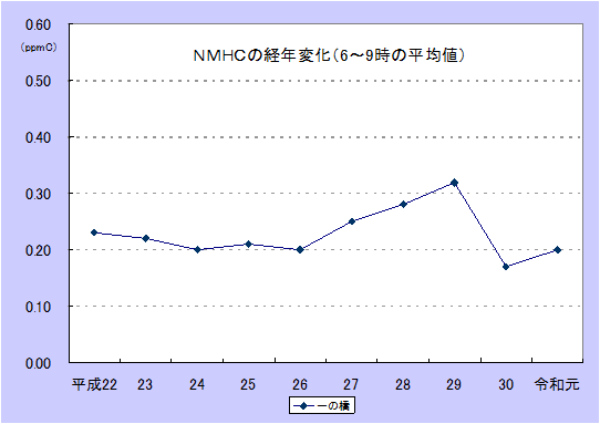 R1_NMHC