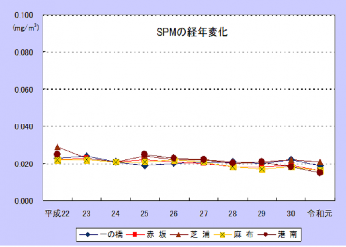 浮遊粒子状物質