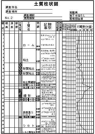 土質柱状図