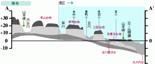 地質