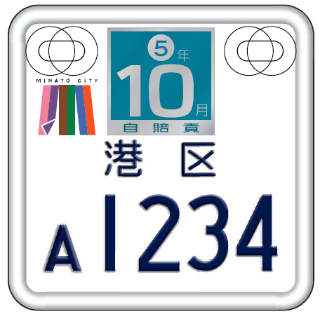number_tokuteikogata