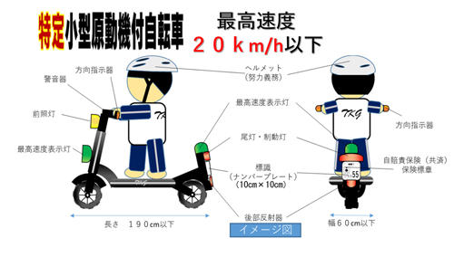 特定小型原動機付自転車