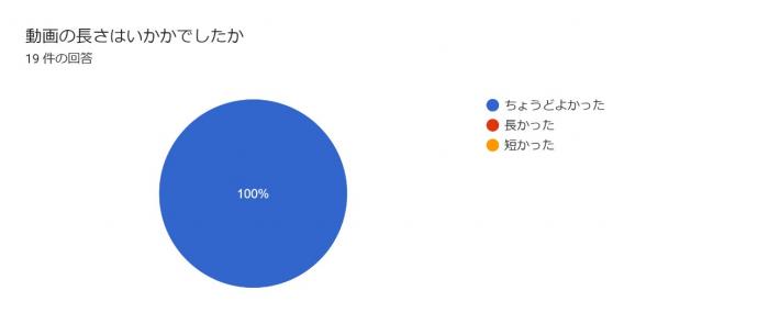 アニサキス動画長さ